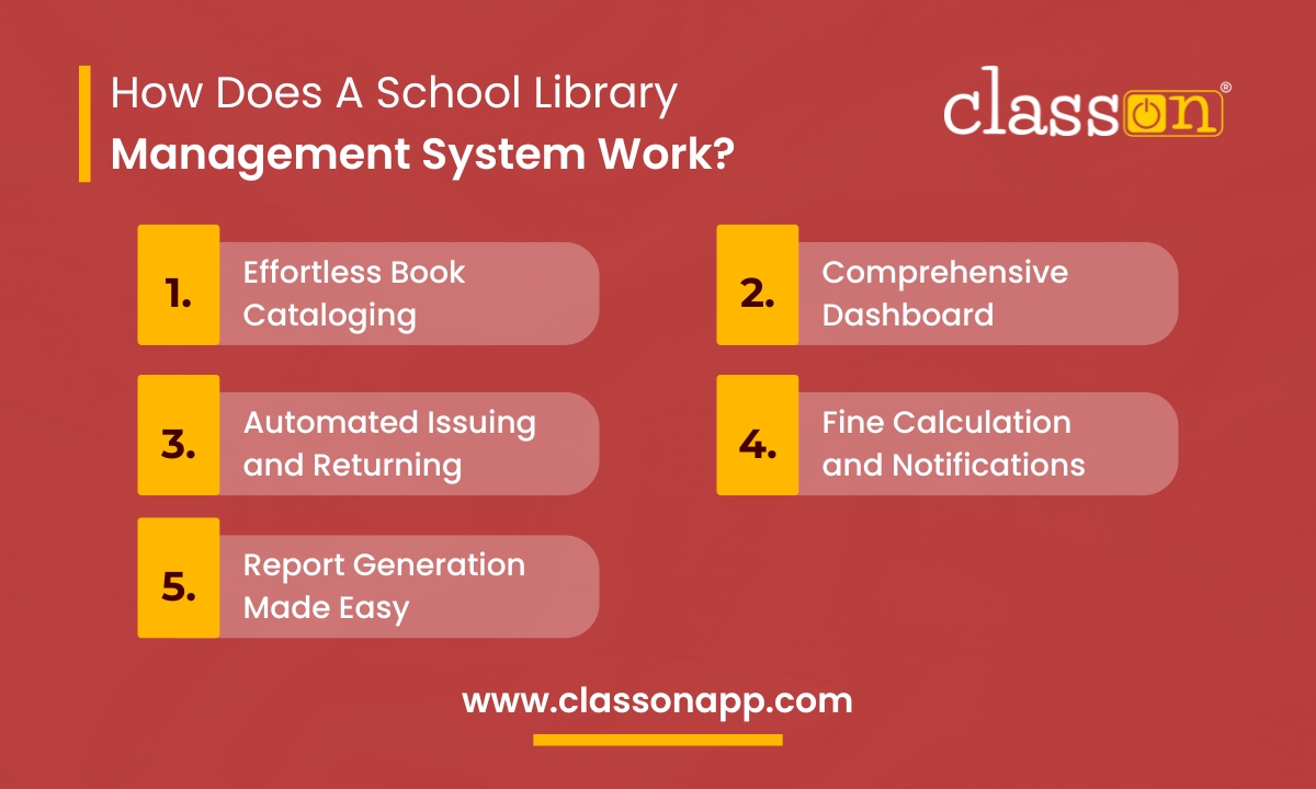 School Library Management System Work